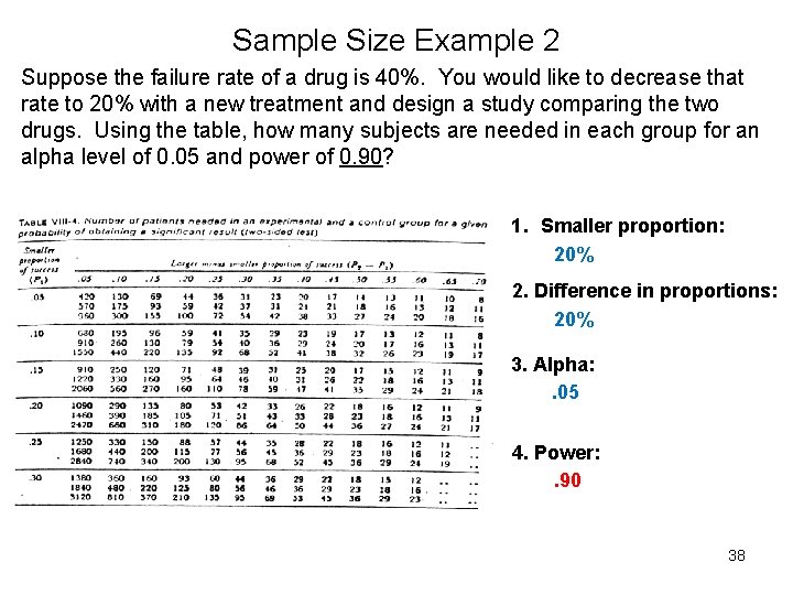 Sample Size Example 2 Suppose the failure rate of a drug is 40%. You