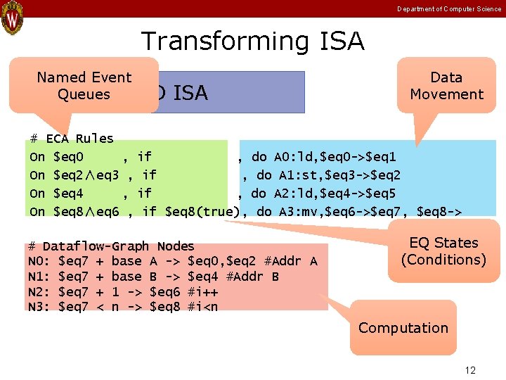 Department of Computer Science Transforming ISA Named Event Queues MAD ISA Data Movement # Department of Computer Science Transforming ISA Named Event Queues MAD ISA Data Movement #