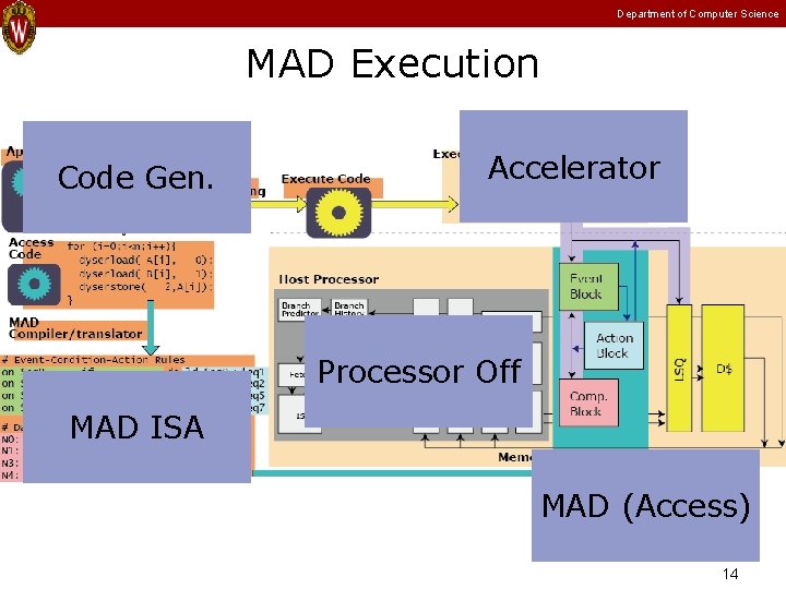 Department of Computer Science MAD Execution Code Gen. Accelerator Processor Off MAD ISA MAD Department of Computer Science MAD Execution Code Gen. Accelerator Processor Off MAD ISA MAD