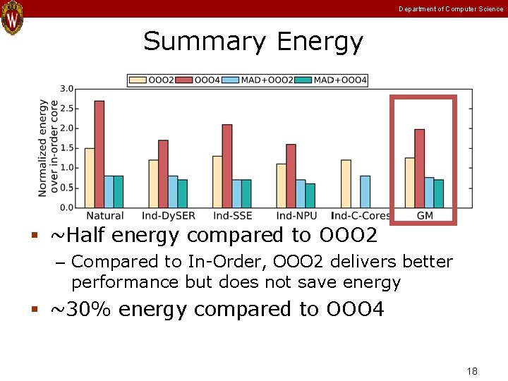 Department of Computer Science Summary Energy ~Half energy compared to OOO 2 – Compared Department of Computer Science Summary Energy ~Half energy compared to OOO 2 – Compared