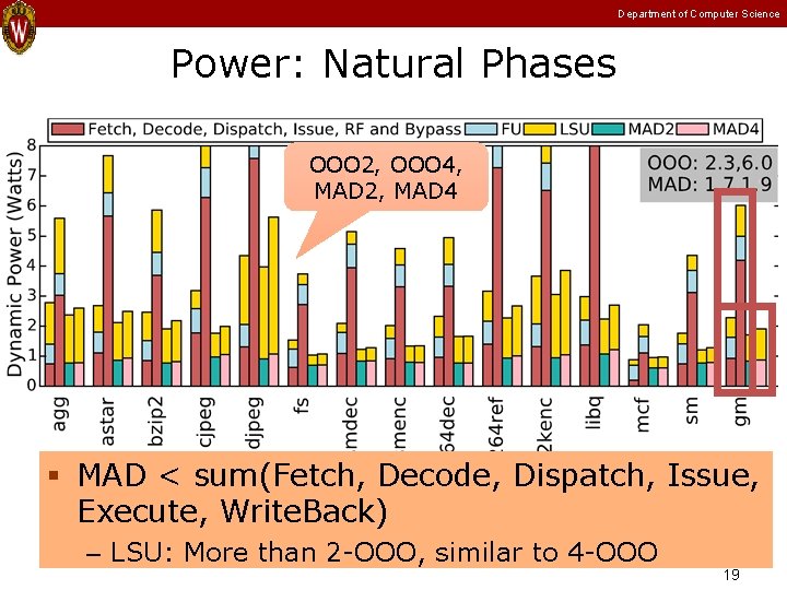Department of Computer Science Power: Natural Phases OOO 2, OOO 4, MAD 2, MAD Department of Computer Science Power: Natural Phases OOO 2, OOO 4, MAD 2, MAD