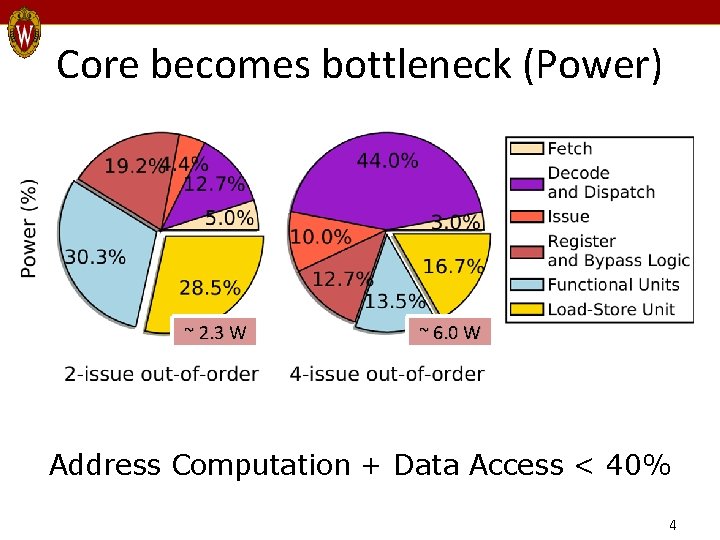 Core becomes bottleneck (Power) ~ 2. 3 W ~ 6. 0 W Address Computation Core becomes bottleneck (Power) ~ 2. 3 W ~ 6. 0 W Address Computation