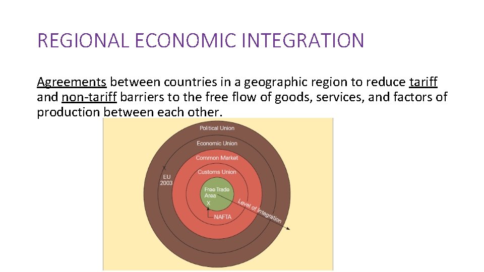 CHAPTER 9 REGIONAL ECONOMIC INTEGRATION REGIONAL ECONOMIC INTEGRATION