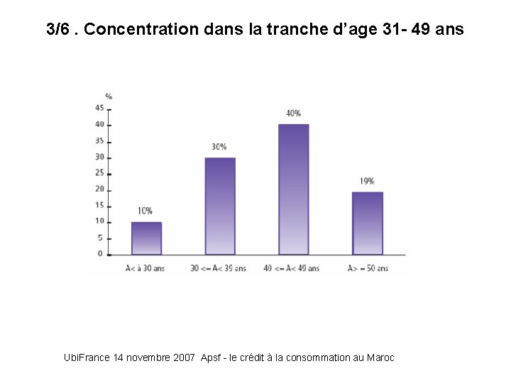 3/6. Concentration dans la tranche d’age 31 - 49 ans Ubi. France 14 novembre 3/6. Concentration dans la tranche d’age 31 - 49 ans Ubi. France 14 novembre