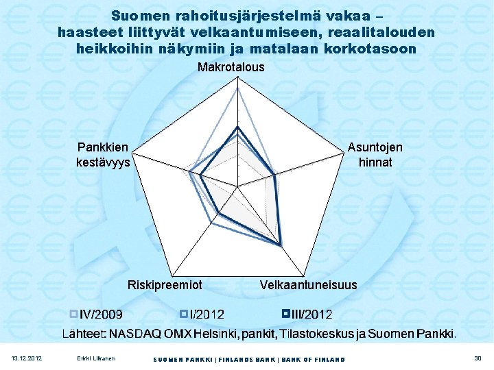 Suomen rahoitusjärjestelmä vakaa – haasteet liittyvät velkaantumiseen, reaalitalouden heikkoihin näkymiin ja matalaan korkotasoon Makrotalous