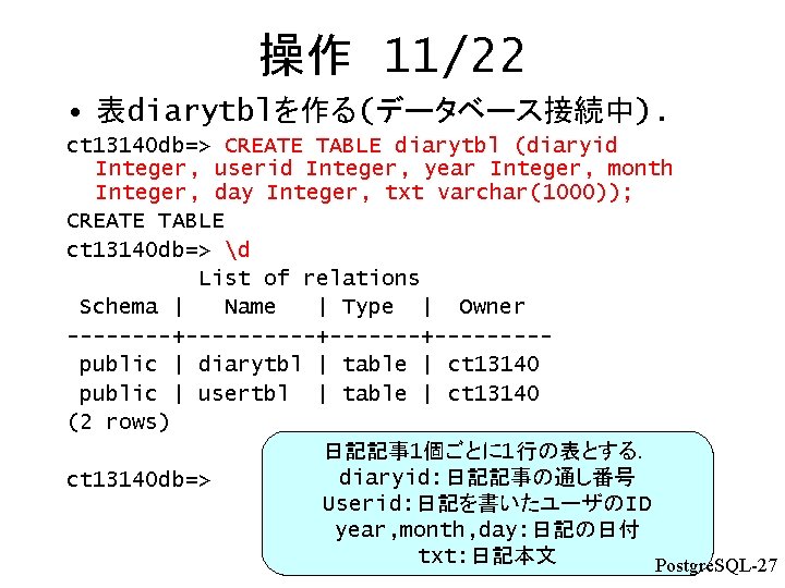 操作 11/22 • 表diarytblを作る(データベース接続中). ct 13140 db=> CREATE TABLE diarytbl (diaryid Integer, userid Integer,