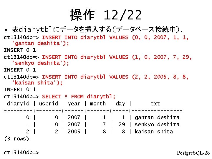 操作 12/22 • 表diarytblにデータを挿入する(データベース接続中)． ct 13140 db=> INSERT INTO diarytbl VALUES (0, 0, 2007,