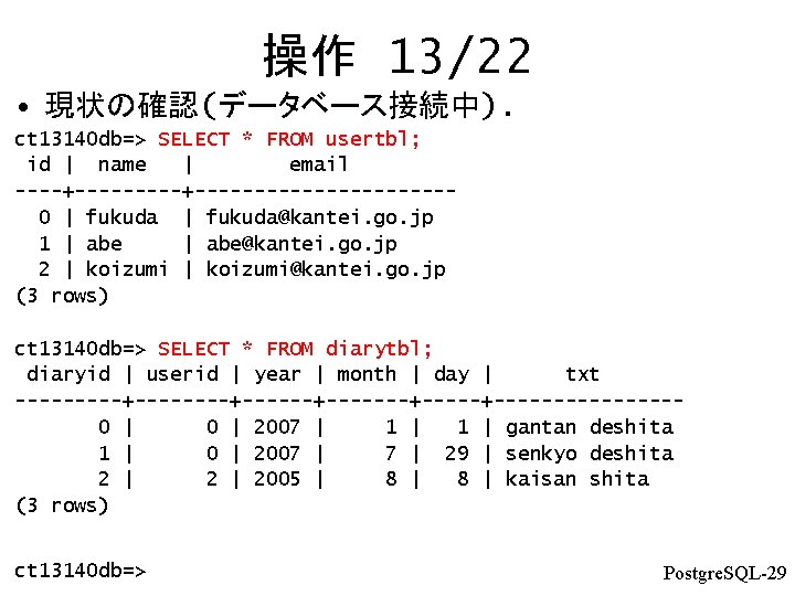 操作 13/22 • 現状の確認(データベース接続中). ct 13140 db=> SELECT * FROM usertbl; id | name