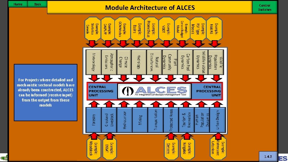 Home Back Module Architecture of ALCES Control Switches For Projects where detailed and mechanistic