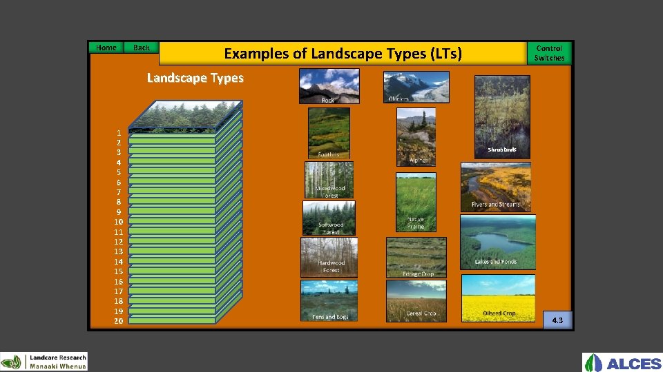 Home Back Examples of Landscape Types (LTs) Control Switches Landscape Types 1 2 3