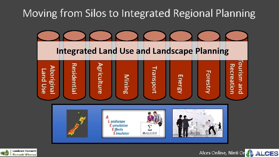 Moving from Silos to Integrated Regional Planning Integrated Land Use and Landscape Planning T