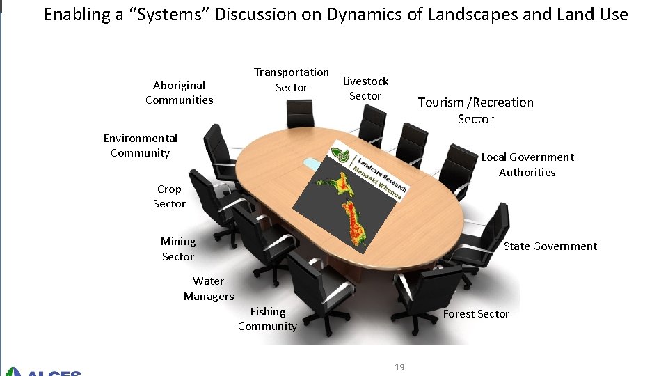 Enabling a “Systems” Discussion on Dynamics of Landscapes and Land Use Aboriginal Communities Transportation