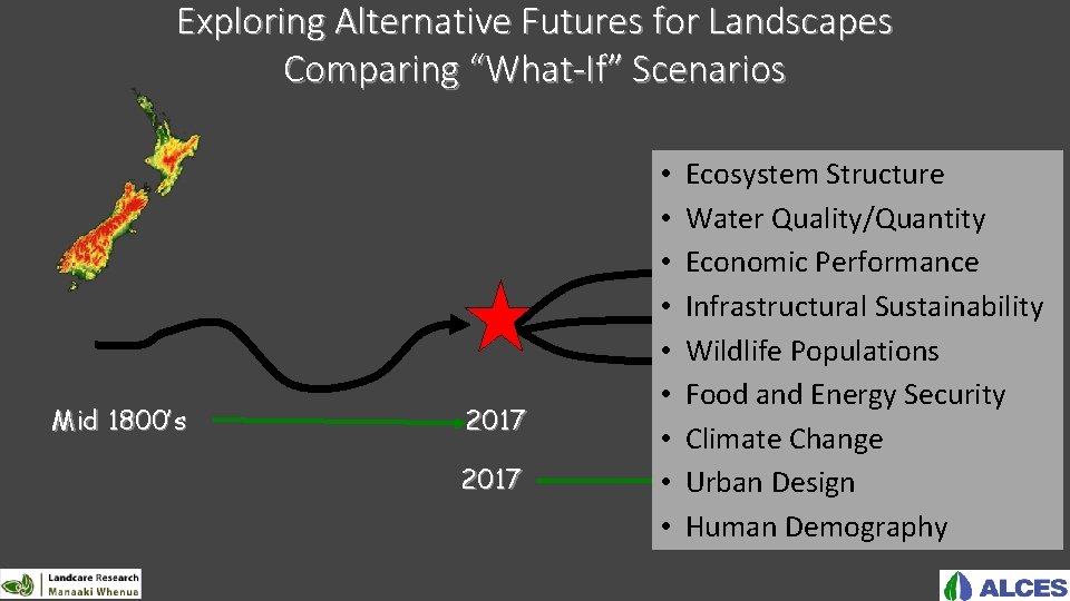 Exploring Alternative Futures for Landscapes Comparing “What-If” Scenarios Mid 1800’s 2017 • • •