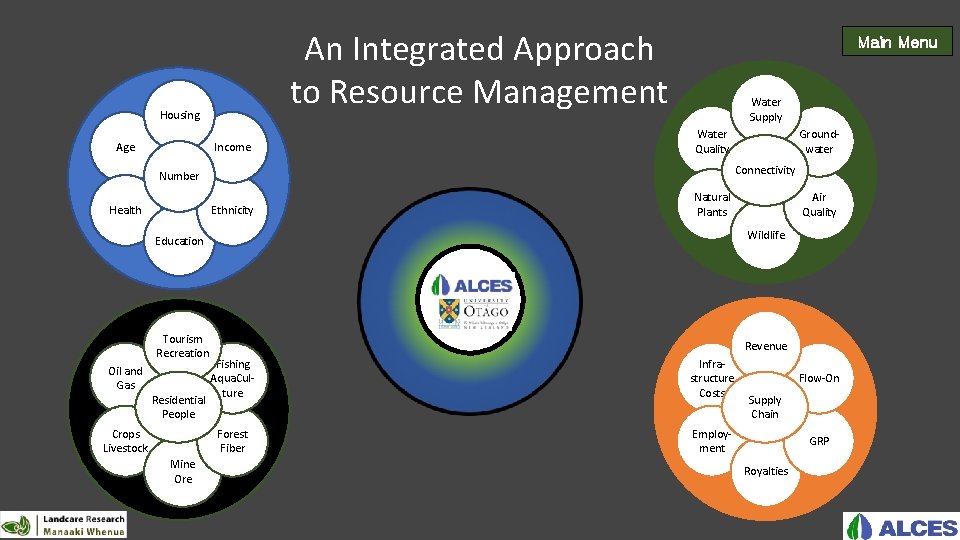 An Integrated Approach to Resource Management Housing Age Main Menu Water Supply Water Quality