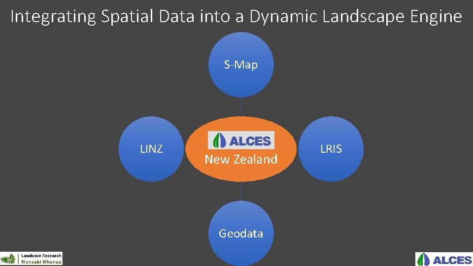 Integrating Spatial Data into a Dynamic Landscape Engine S-Map LINZ New Zealand Geodata LRIS