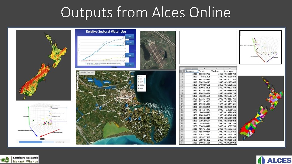 Outputs from Alces Online 