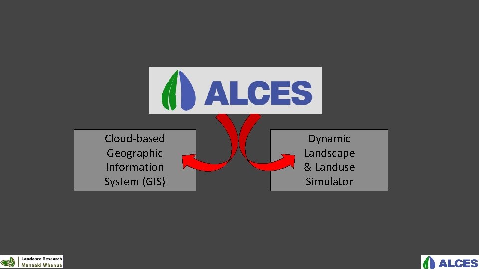 Cloud-based Geographic Information System (GIS) Dynamic Landscape & Landuse Simulator 