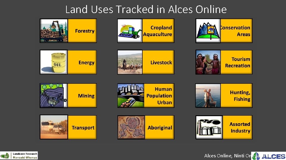 Land Uses Tracked in Alces Online, Ninti One, and ILC 9 