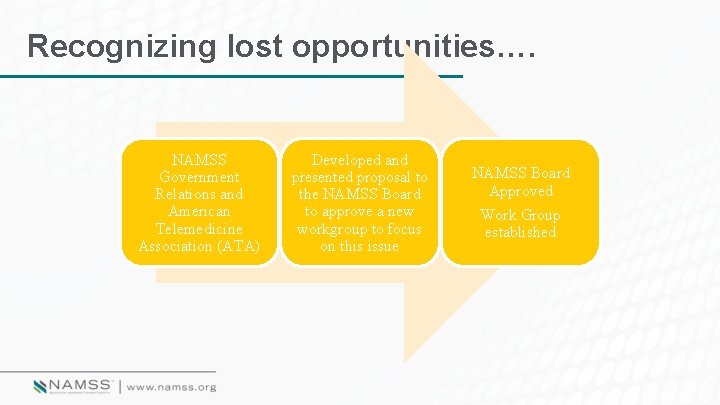 Recognizing lost opportunities…. NAMSS Government Relations and American Telemedicine Association (ATA) Developed and presented