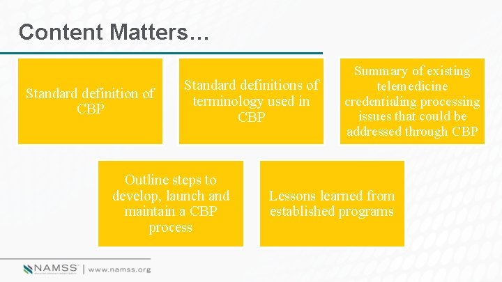 Content Matters… Standard definition of CBP Standard definitions of terminology used in CBP Outline