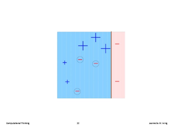 Computational Thinking 22 Jeannette M. Wing 