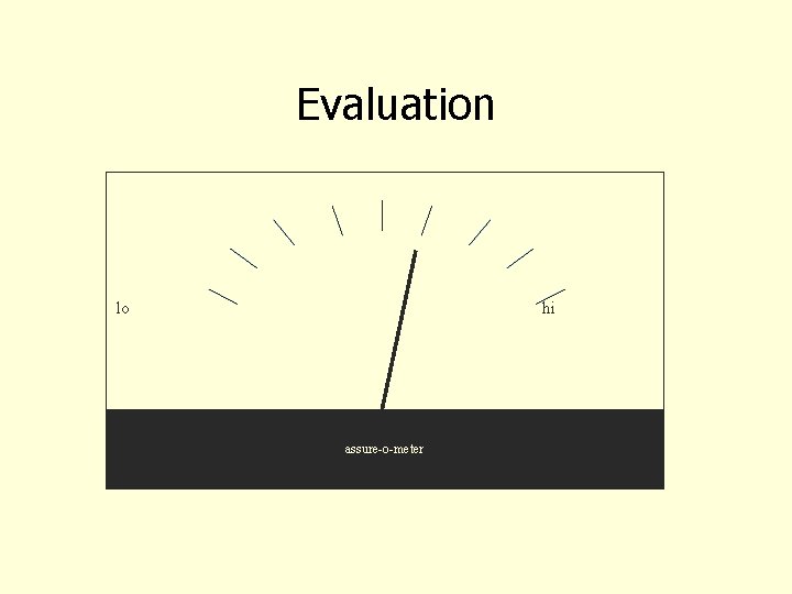 Evaluation lo hi assure-o-meter 