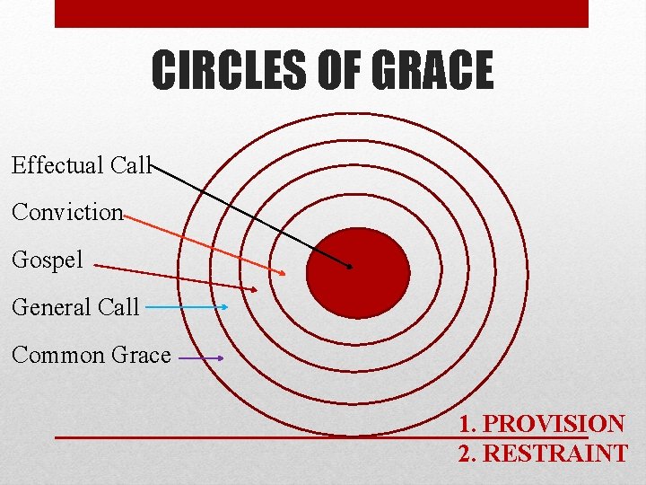 CIRCLES OF GRACE Effectual Call Conviction Gospel General Call Common Grace 1. PROVISION 2.