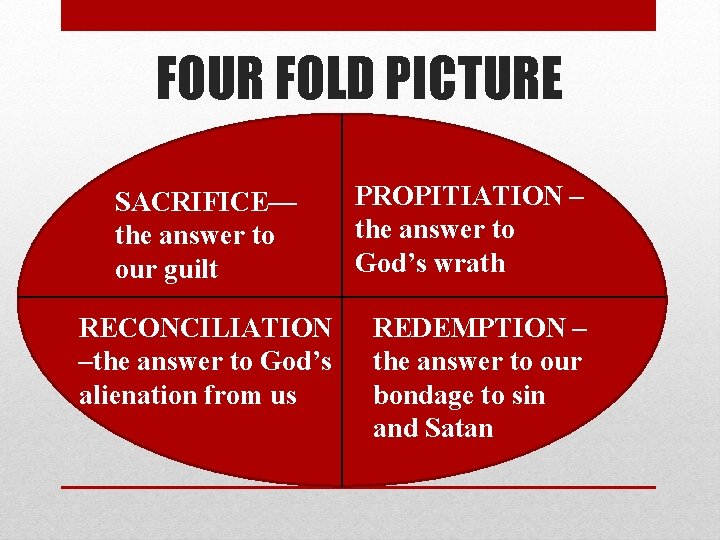 FOUR FOLD PICTURE SACRIFICE— the answer to our guilt RECONCILIATION –the answer to God’s