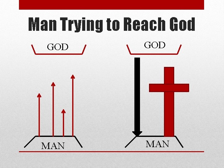 Man Trying to Reach God GOD MAN 
