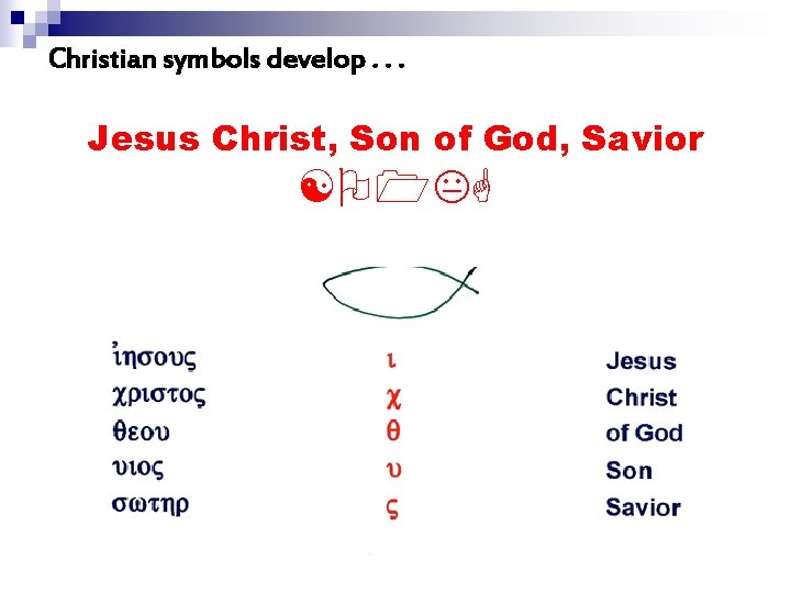 Christian symbols develop. . . Jesus Christ, Son of God, Savior [O 1 KG
