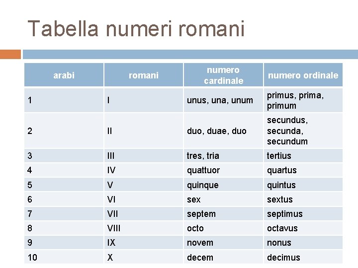 Tabella numeri romani arabi 1 numero cardinale romani I numero ordinale unus, una, unum