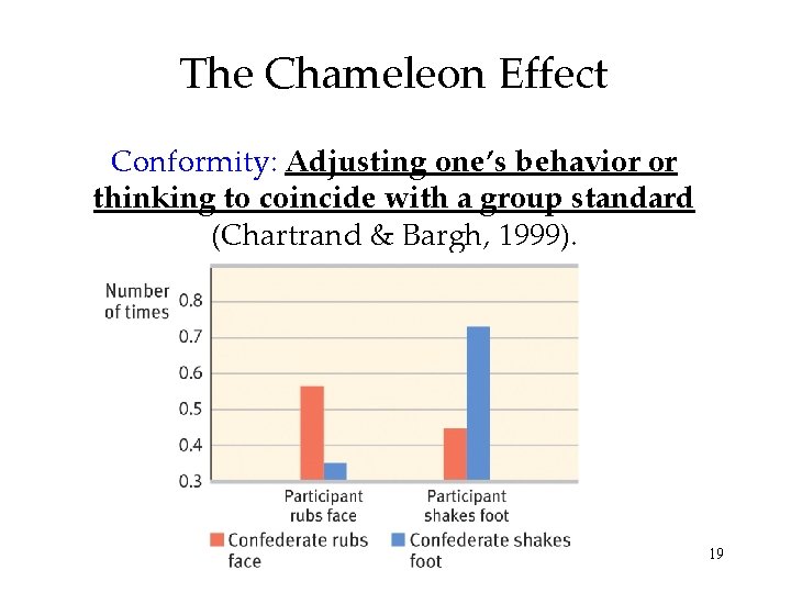 The Chameleon Effect Conformity: Adjusting one’s behavior or thinking to coincide with a group