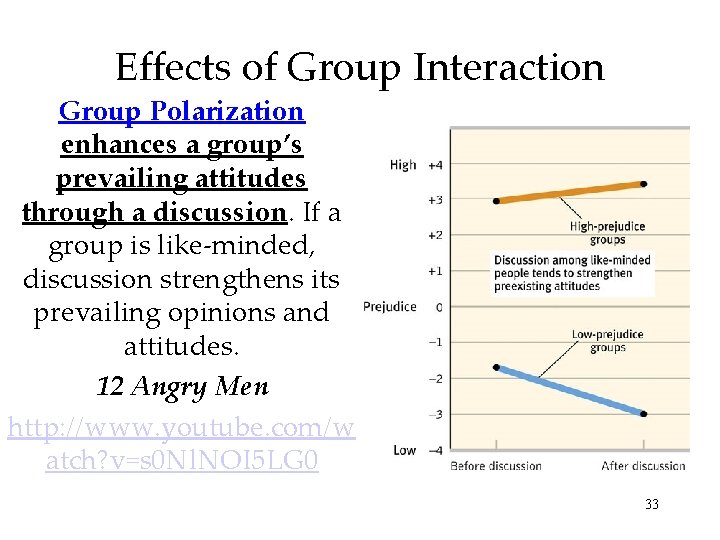 Effects of Group Interaction Group Polarization enhances a group’s prevailing attitudes through a discussion.