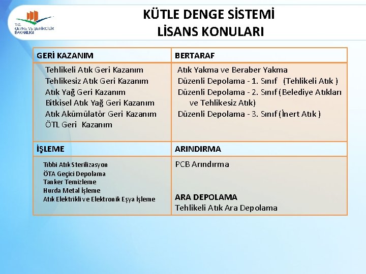 KÜTLE DENGE SİSTEMİ LİSANS KONULARI GERİ KAZANIM Tehlikeli Atık Geri Kazanım Tehlikesiz Atık Geri