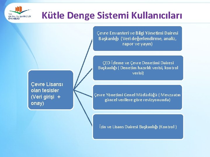 Kütle Denge Sistemi Kullanıcıları Çevre Envanteri ve Bilgi Yönetimi Dairesi Başkanlığı (Veri değerlendirme, analiz,