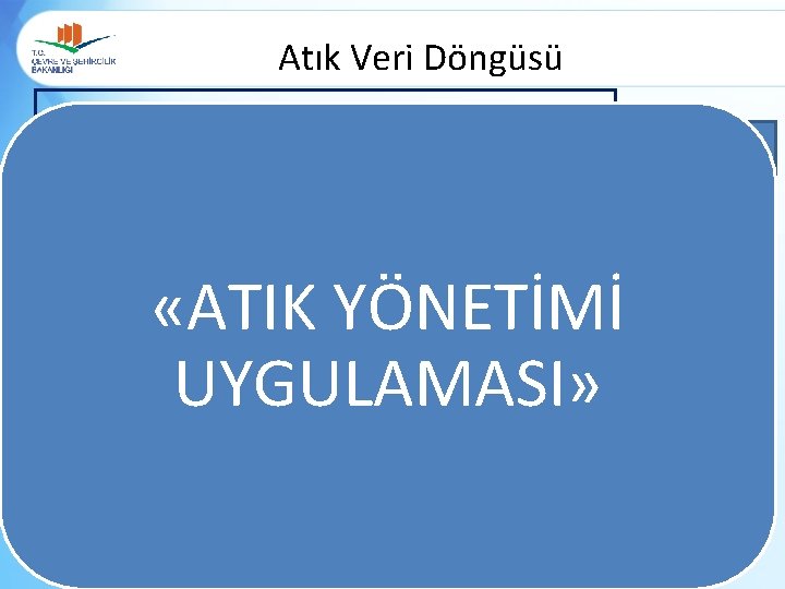 Atık Veri Döngüsü Atık Üreticileri (TABS) «ATIK YÖNETİMİ UYGULAMASI» Lisanslı Atık Geri Kazanım ve