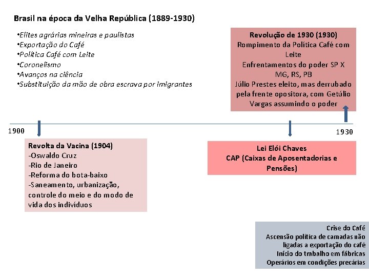 Brasil na época da Velha República (1889 -1930) • Elites agrárias mineiras e paulistas