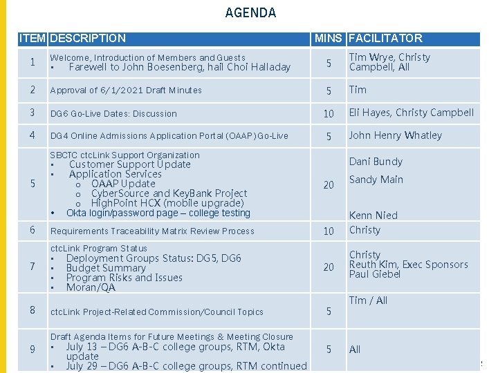 AGENDA ITEM DESCRIPTION MINS FACILITATOR 1 Welcome, Introduction of Members and Guests • Farewell