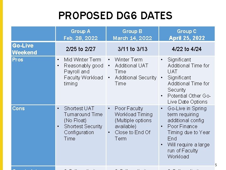 PROPOSED DG 6 DATES Go-Live Weekend Pros • • Group A Feb. 28, 2022