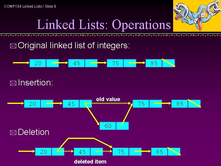 COMP 104 Linked Lists / Slide 6 Linked Lists: Operations * Original linked list