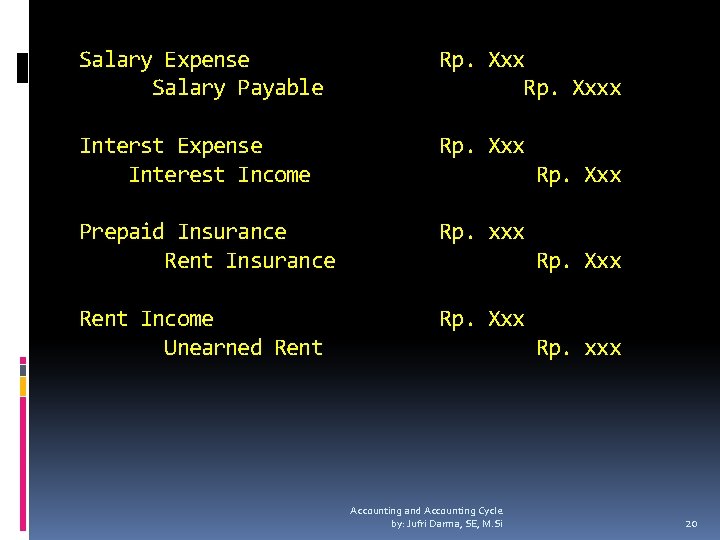 Salary Expense Salary Payable Rp. Xxxx Interst Expense Interest Income Rp. Xxx Prepaid Insurance