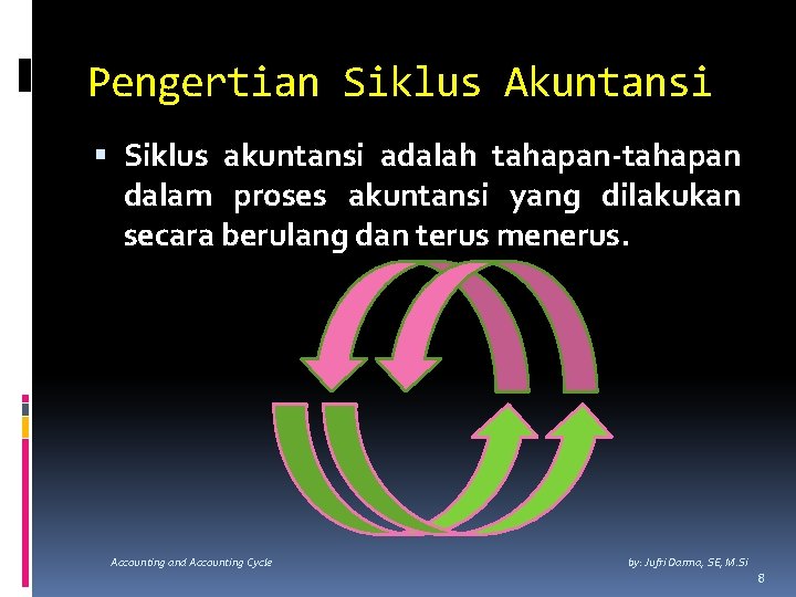 Pengertian Siklus Akuntansi Siklus akuntansi adalah tahapan-tahapan dalam proses akuntansi yang dilakukan secara berulang