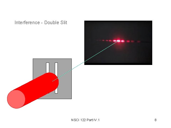 Interference - Double Slit NSCI 122 Part IV. 1 8 