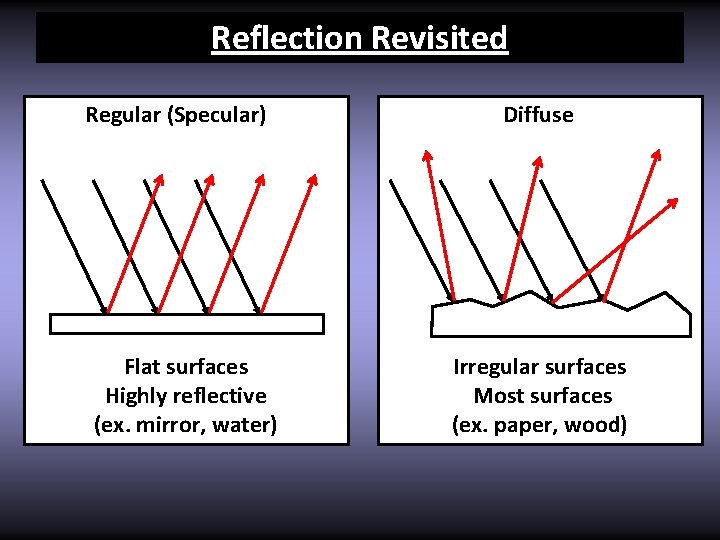 Waves that Bend Bounce Twist Squeeze etc 5