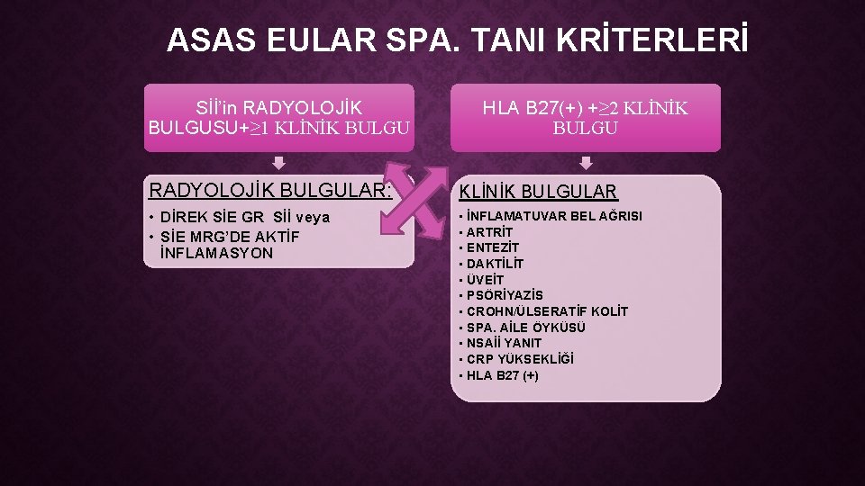 ASAS EULAR SPA. TANI KRİTERLERİ Sİİ’in RADYOLOJİK BULGUSU+≥ 1 KLİNİK BULGU HLA B 27(+)