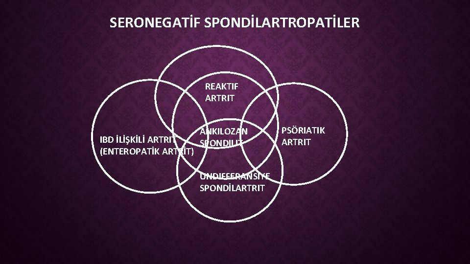 SERONEGATİF SPONDİLARTROPATİLER REAKTIF ARTRIT IBD İLİŞKİLİ ARTRIT (ENTEROPATİK ARTRİT) ANKILOZAN SPONDILIT UNDIFFERANSIYE SPONDİLARTRIT PSÖRIATIK