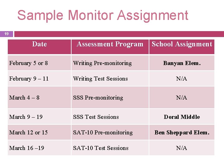 Sample Monitor Assignment 19 Date Assessment Program School Assignment February 5 or 8 Writing