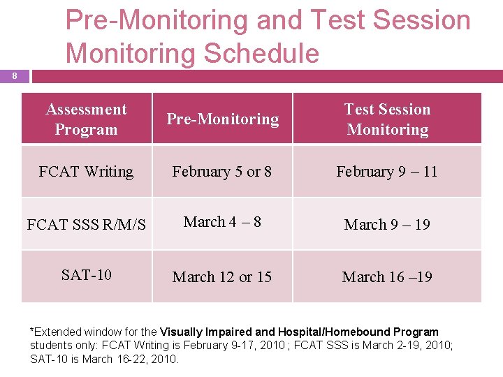 Pre-Monitoring and Test Session Monitoring Schedule 8 Assessment Program Pre-Monitoring Test Session Monitoring FCAT
