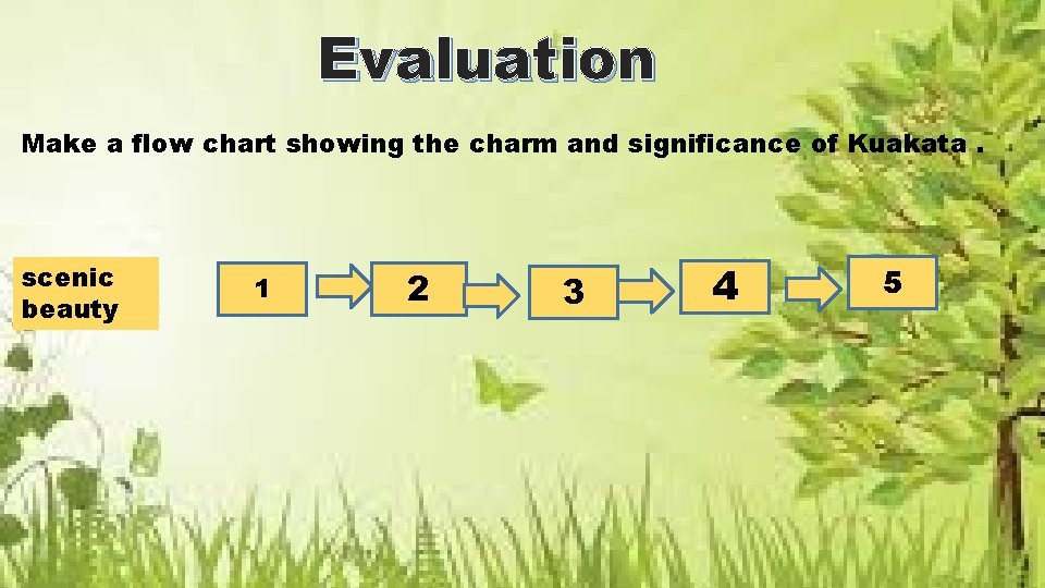 Evaluation Make a flow chart showing the charm and significance of Kuakata. scenic beauty