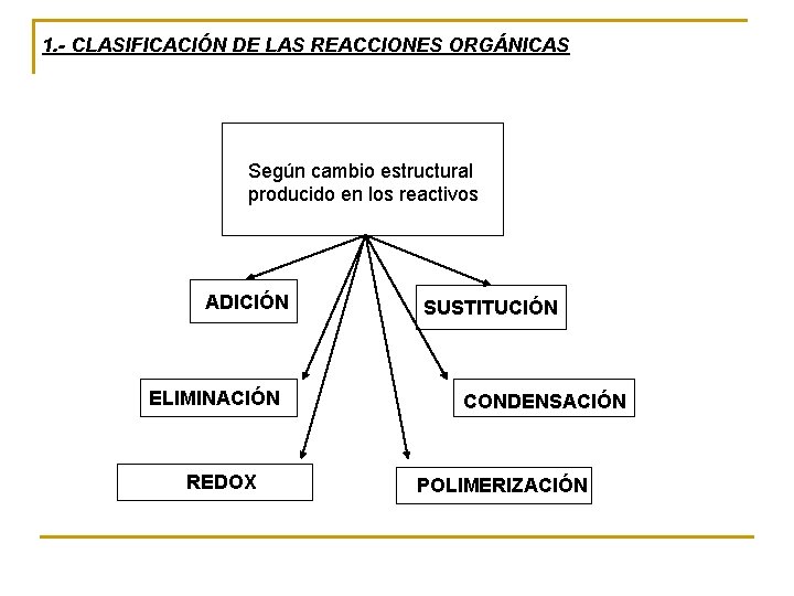 1. - CLASIFICACIÓN DE LAS REACCIONES ORGÁNICAS Según cambio estructural producido en los reactivos